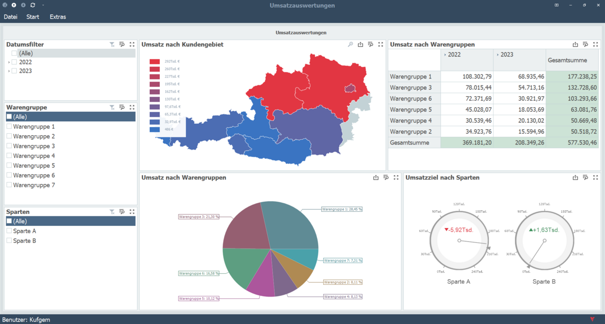 VenDoc Warenwirtschaft - Screenshot Dashboard